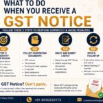 Received a GST Notice