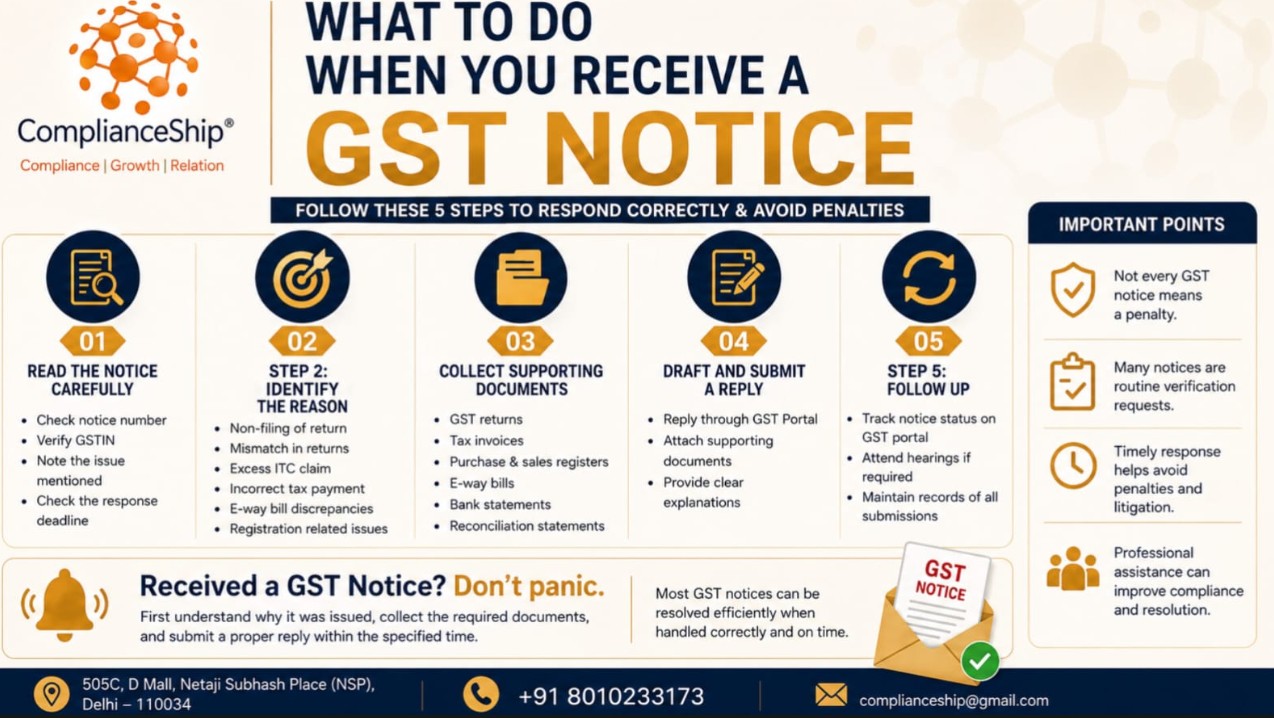 Received a GST Notice